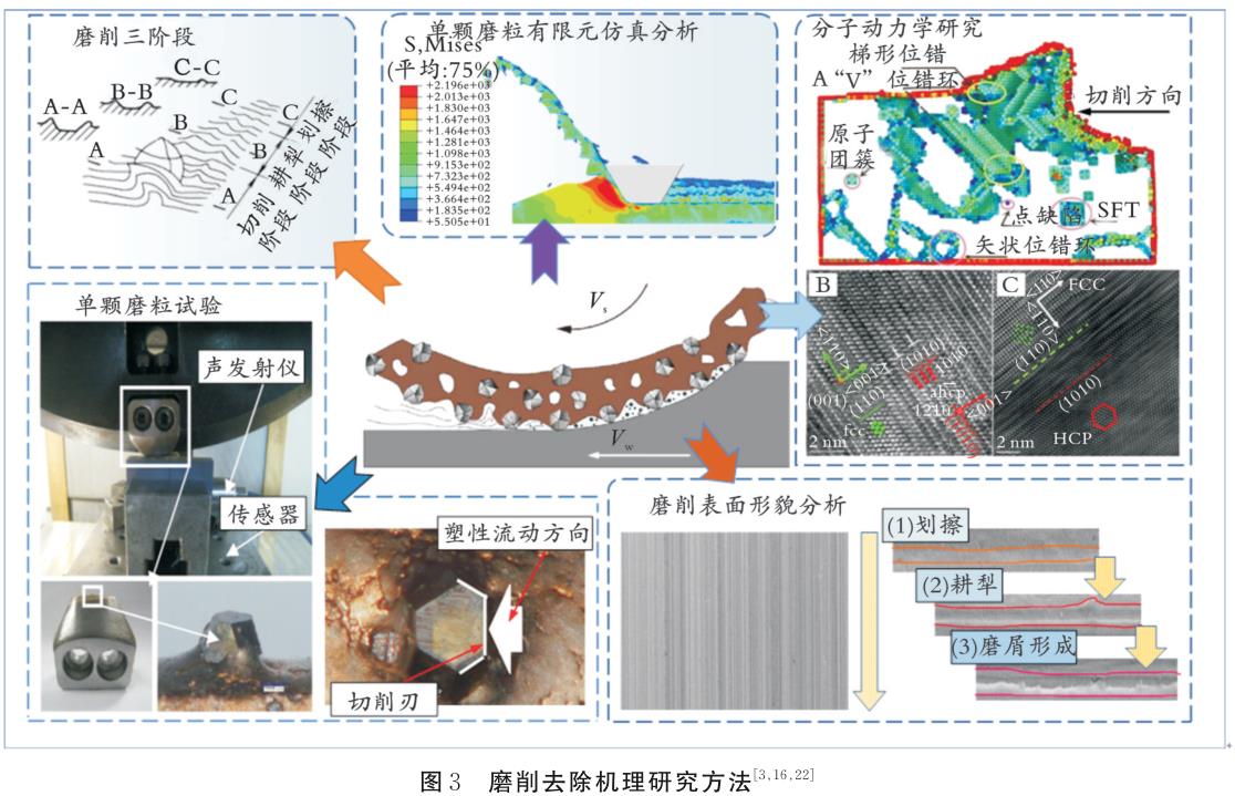 鎳基高溫合金磨削加工技術研究現狀 鎳基高溫合金磨削加工技術研究現狀