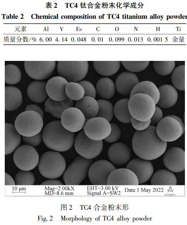 等激光能量密度下選區激光熔化TC4鈦合金的表面形貌和硬度
