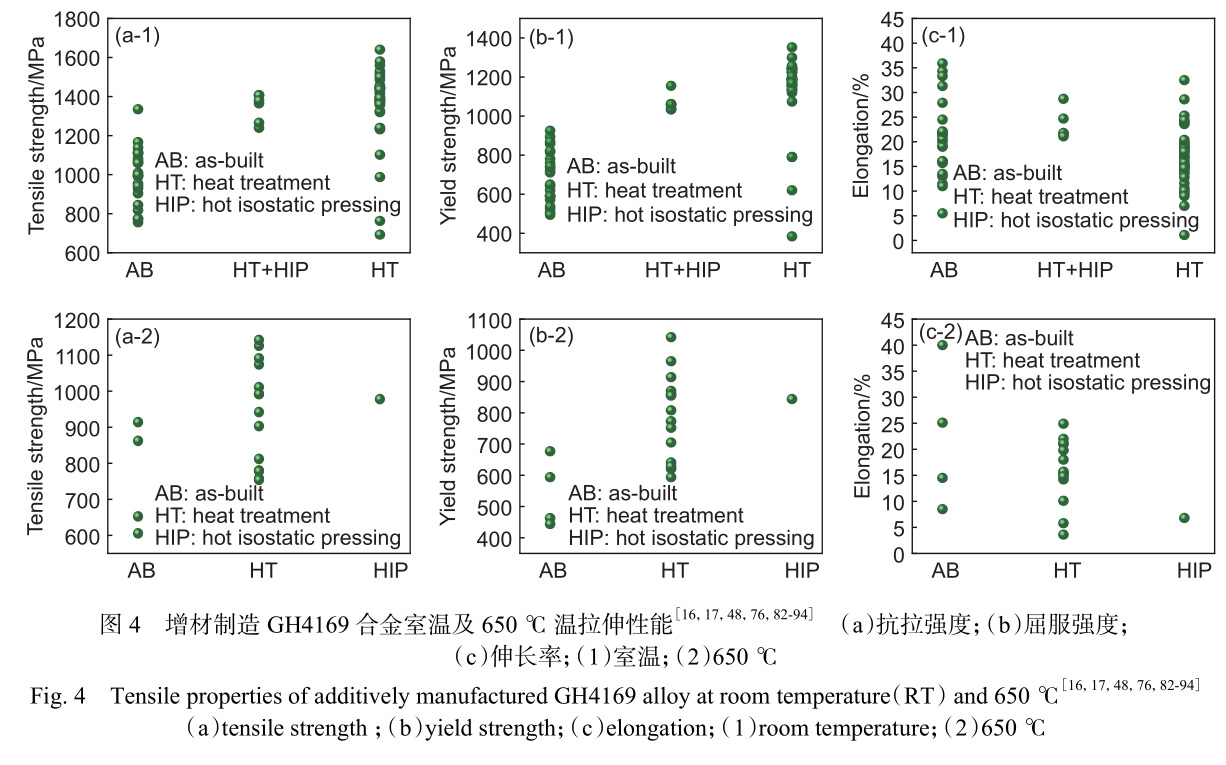增材制造鎳基高溫合金在航空發動機與燃氣輪機中的研究應用進展 增材制造鎳基高溫合金在航空發動機與燃氣輪機中的研究應用進展